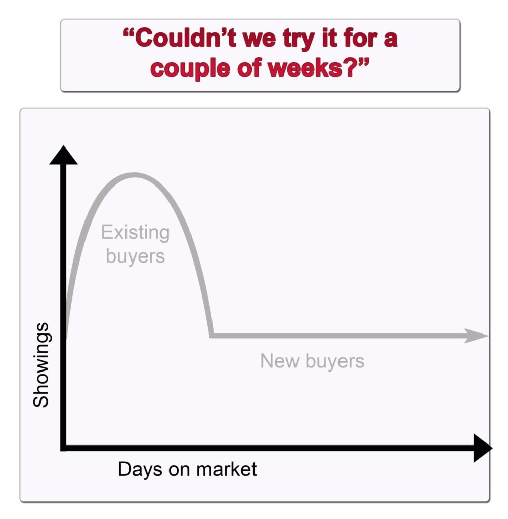 What Your Calgary Home Is Actually Worth in 2026 (A Seller’s Pricing Guide)